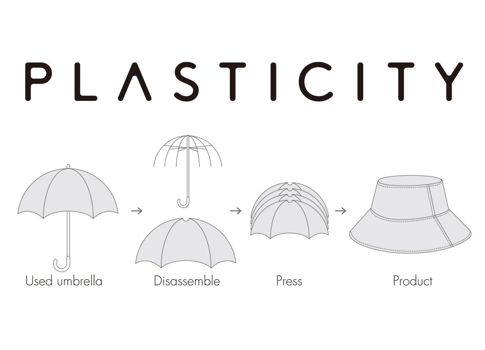 Umbrella Bucket Hats